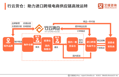 品牌管理新趨勢(shì) 2020-2021中國進(jìn)口跨境電商行業(yè)深度解析