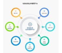 產(chǎn)品庫中的品牌管理體系 構(gòu)建數(shù)字化資產(chǎn)的核心支柱